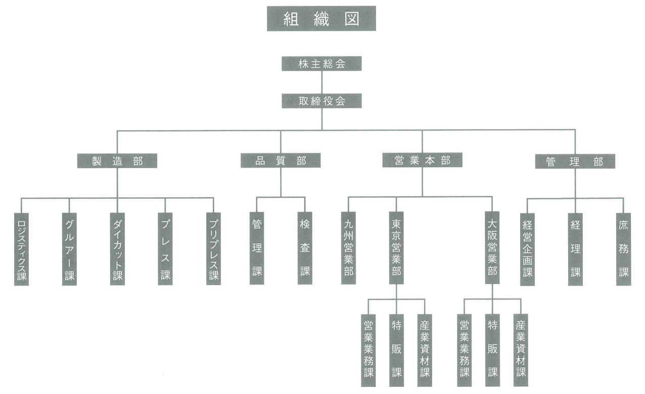 組織図